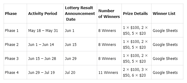 Free Shipping Lucky Draw — Submit Packages to Win ⚽(pic2)